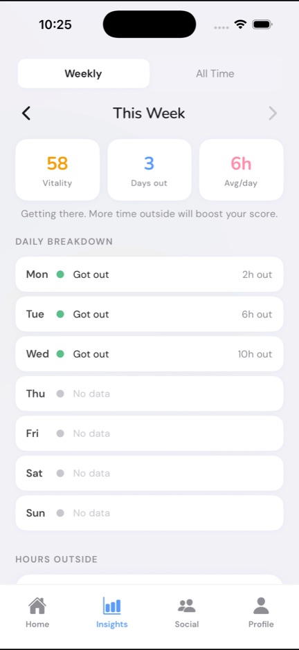 Budge Insights screen showing weekly analytics and charts